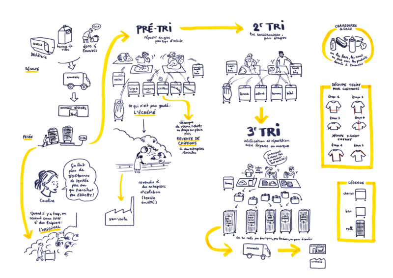 Etikette Schema Rvbweb